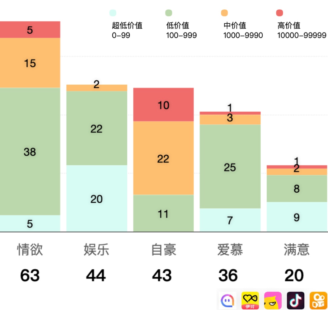 如何搭建直播间礼物体系？来看58设计的实战案例！