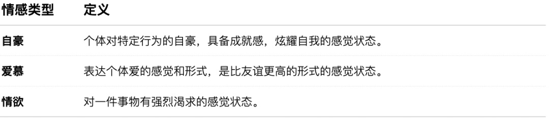 如何搭建直播间礼物体系？来看58设计的实战案例！