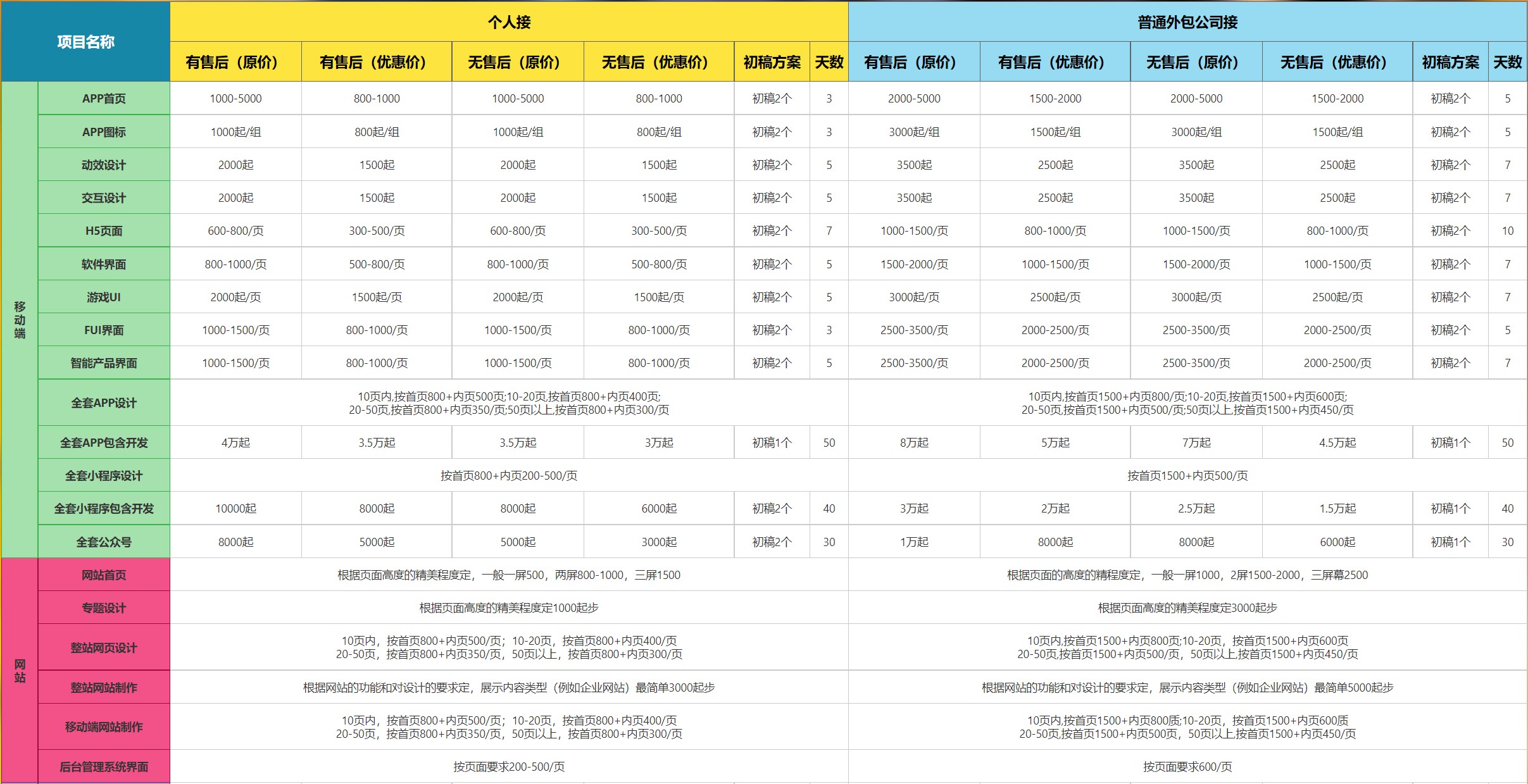 这 5 款工具，让设计师工作效率提升 200%！（二）