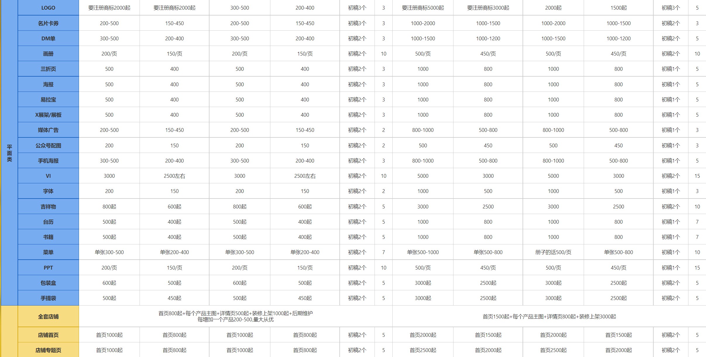 这 5 款工具，让设计师工作效率提升 200%！（二）