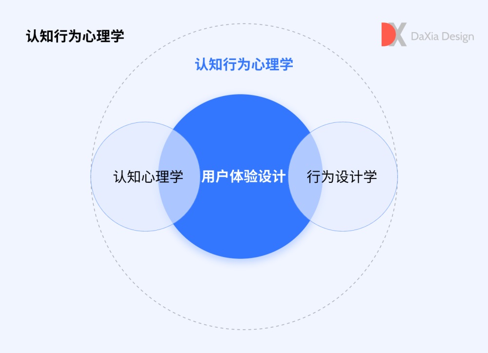 4000字干货！帮你快速入门认知和行为心理学