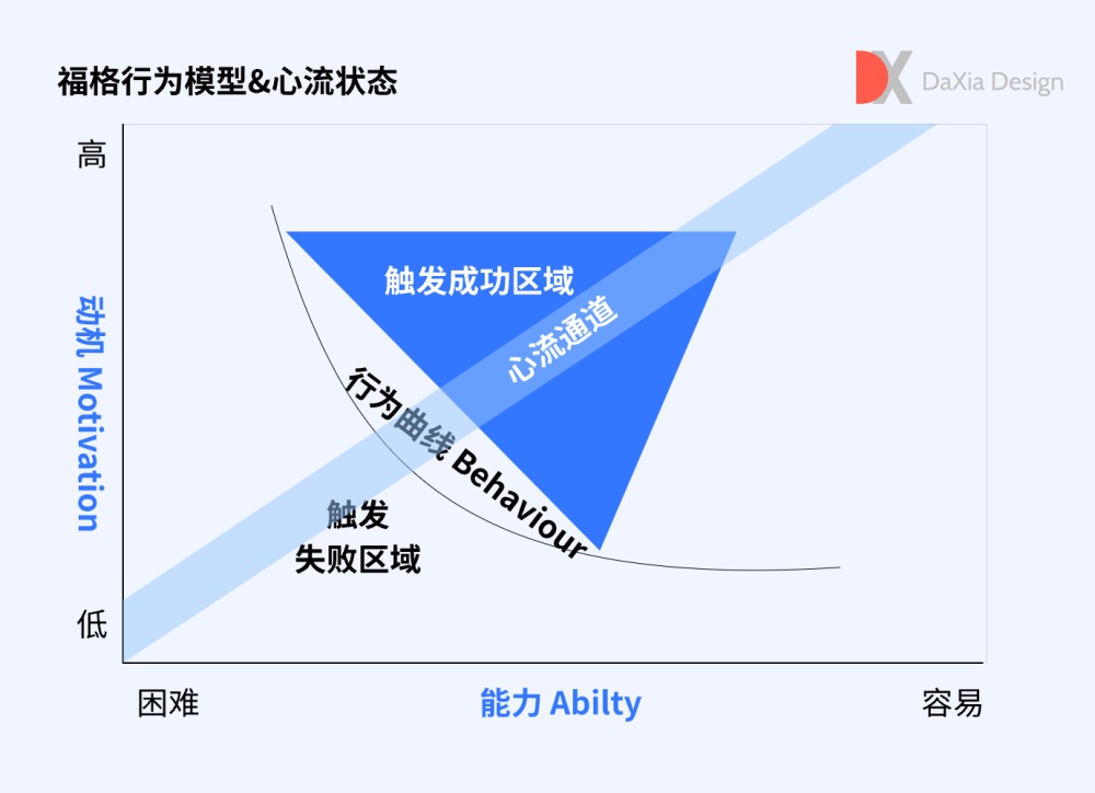 4000字干货！帮你快速入门认知和行为心理学