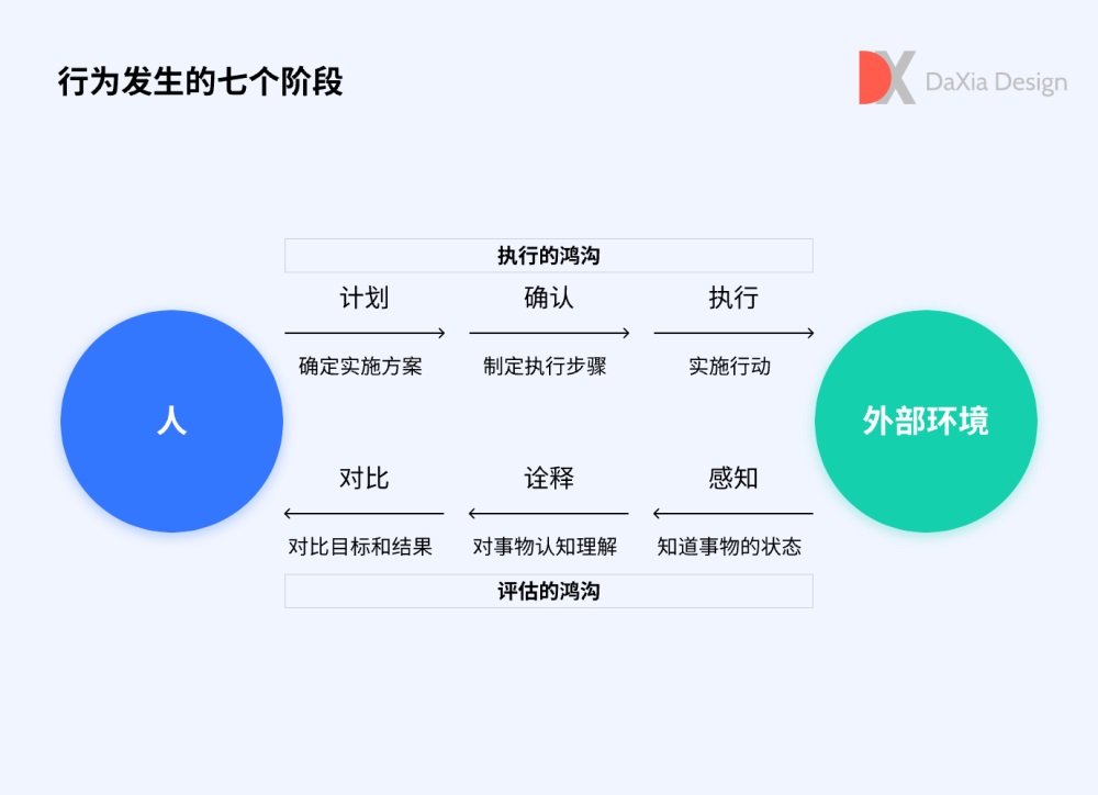 4000字干货！帮你快速入门认知和行为心理学