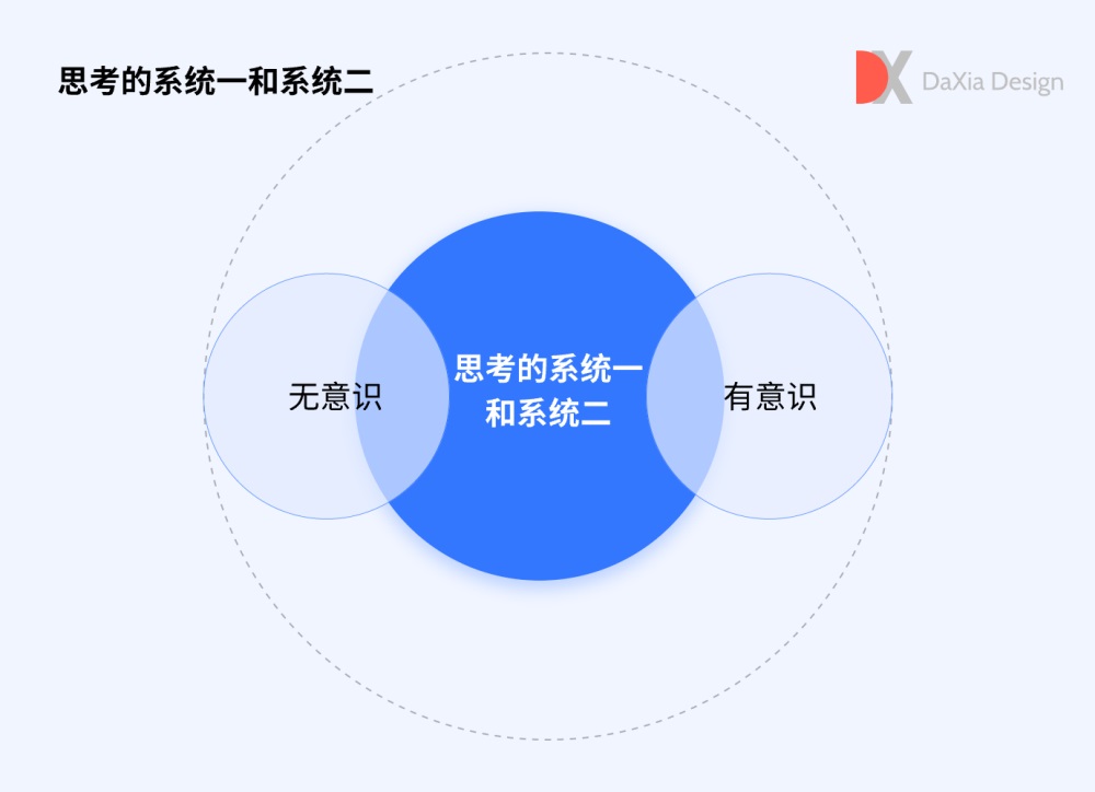 4000字干货！帮你快速入门认知和行为心理学