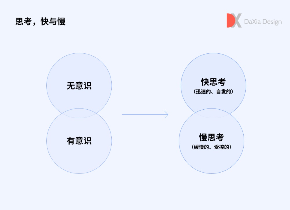 4000字干货！帮你快速入门认知和行为心理学