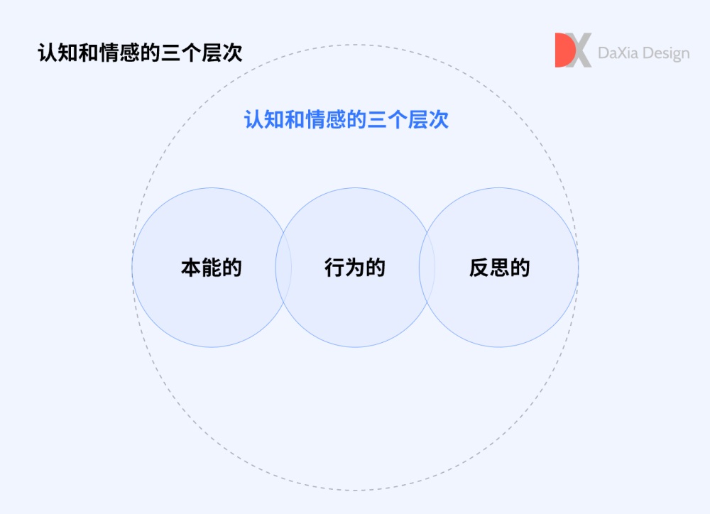 4000字干货！帮你快速入门认知和行为心理学