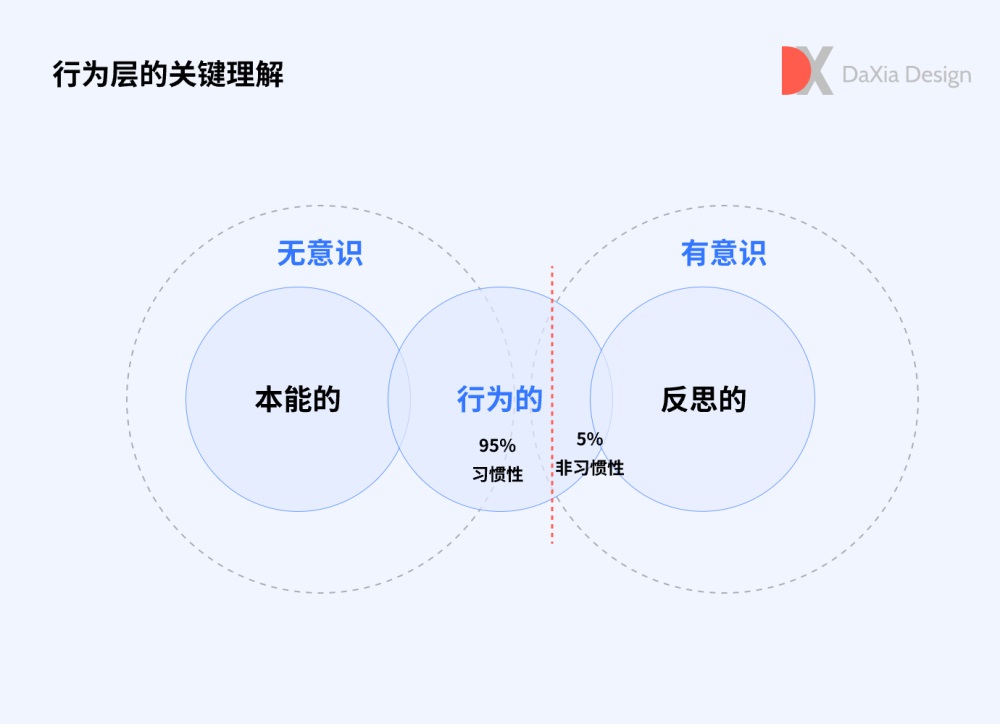 4000字干货！帮你快速入门认知和行为心理学