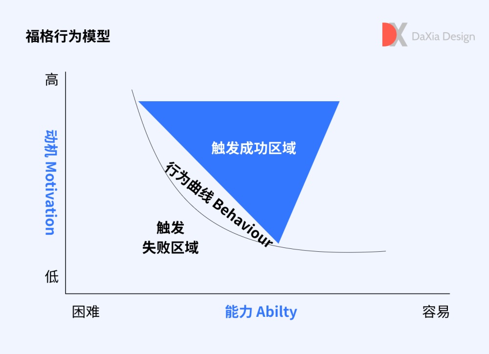 4000字干货！帮你快速入门认知和行为心理学