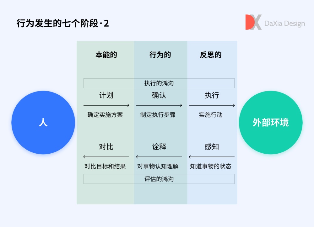 4000字干货！帮你快速入门认知和行为心理学