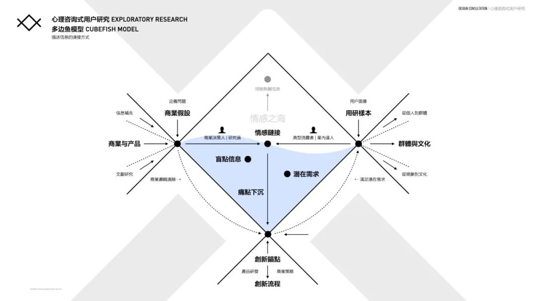 免费开源！超全面的用户研究实操手册+调研工具包合集