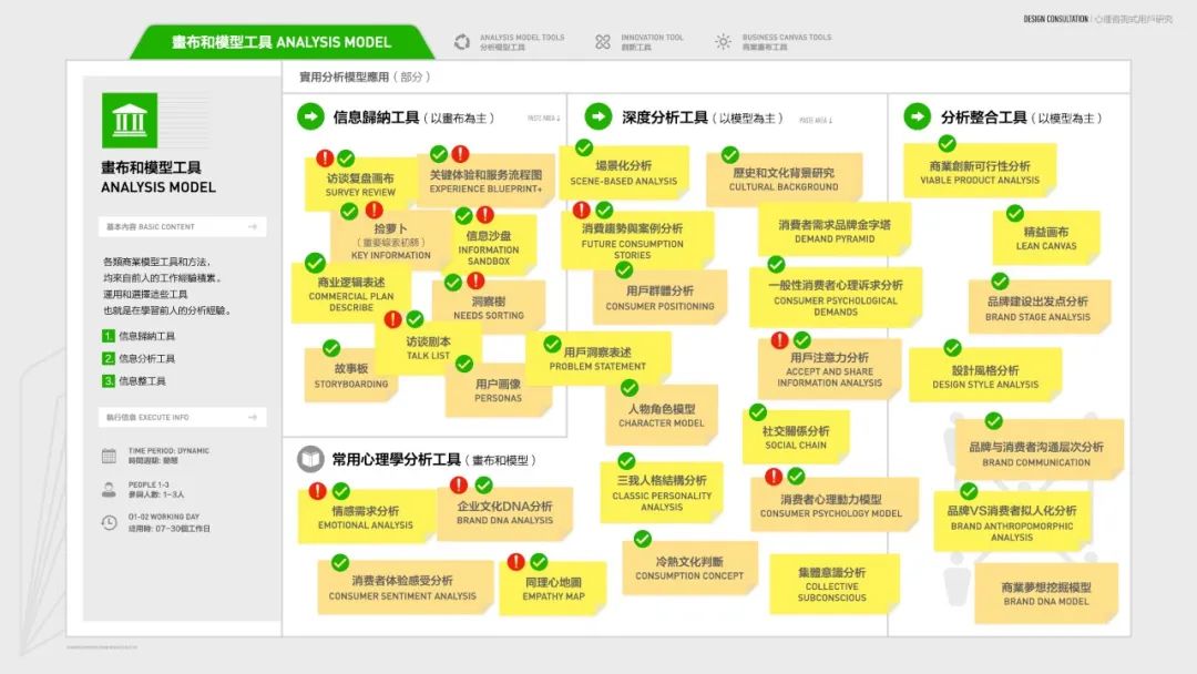 免费开源！超全面的用户研究实操手册+调研工具包合集