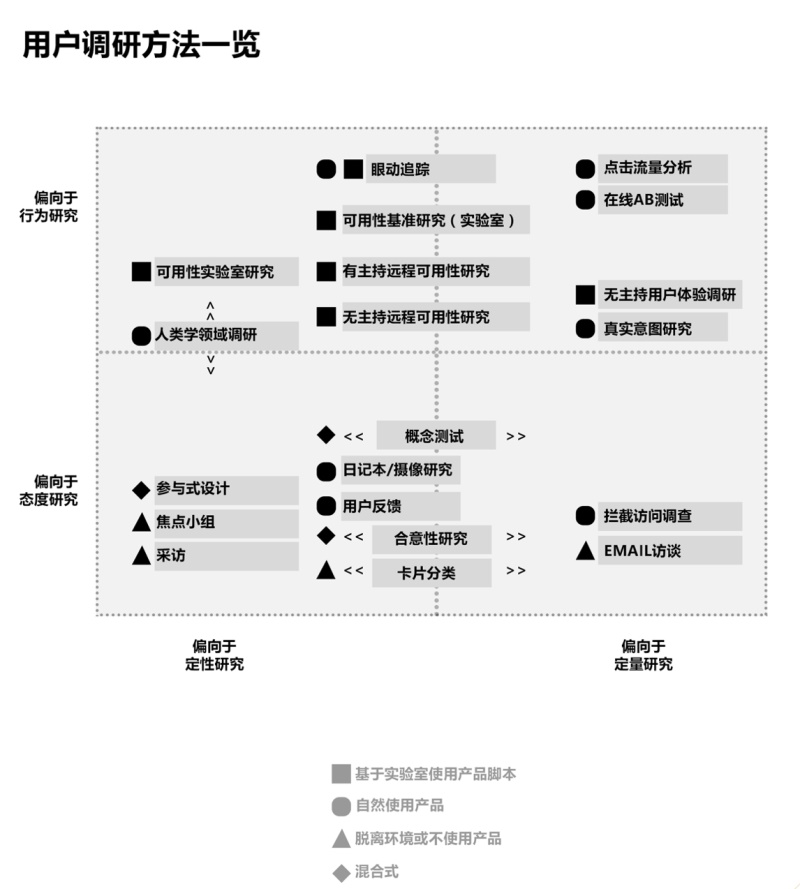 超全面！交互设计的基础方法和理论总结（上）