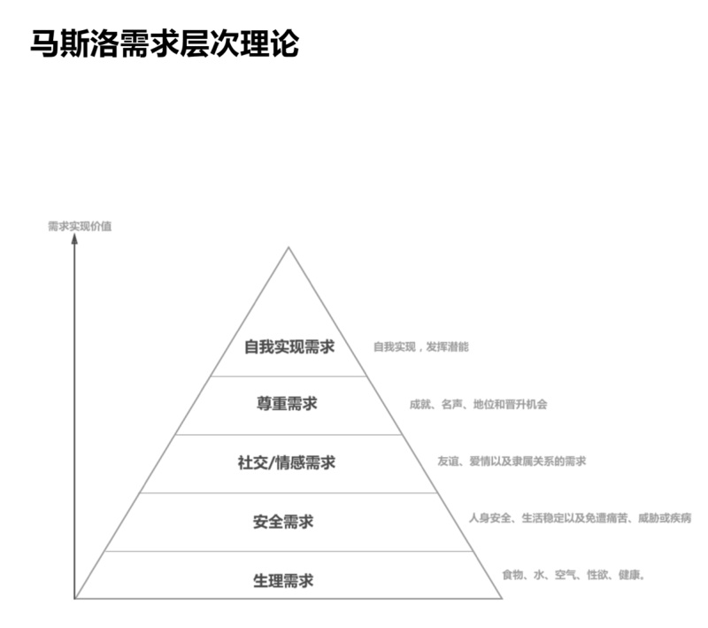 超全面！交互设计的基础方法和理论总结（上）