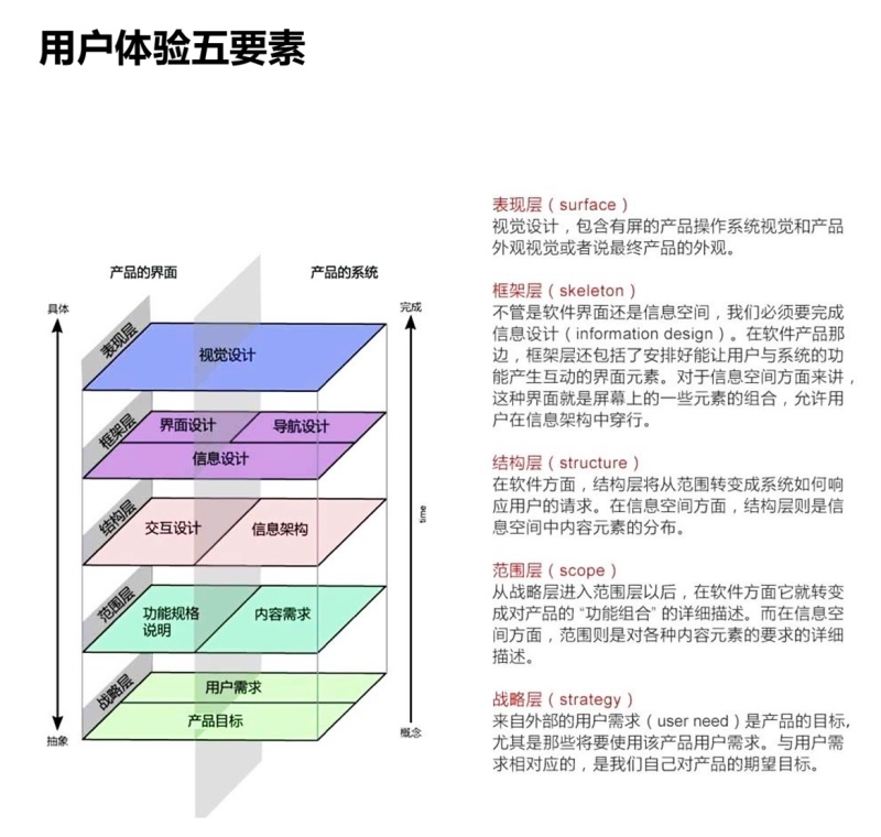 超全面！交互设计的基础方法和理论总结（上）