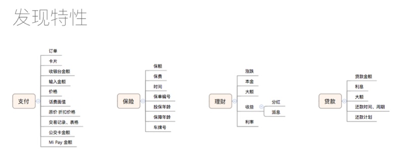 看完小米设计师这篇分析，才知道界面细节能做得这么极致！