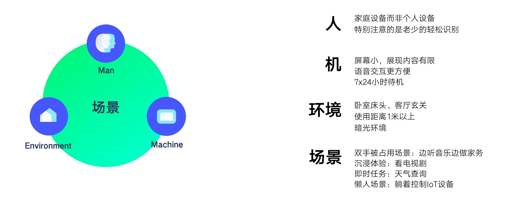 用小爱触屏音箱设计案例，展现系统级的UI设计方法