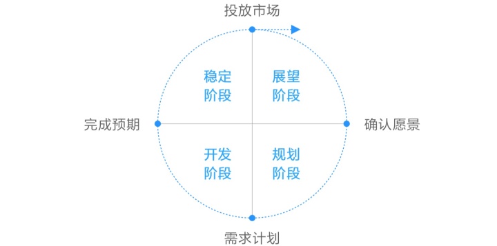 小米是如何做产品设计迭代的？来看负责人的论文级总结！