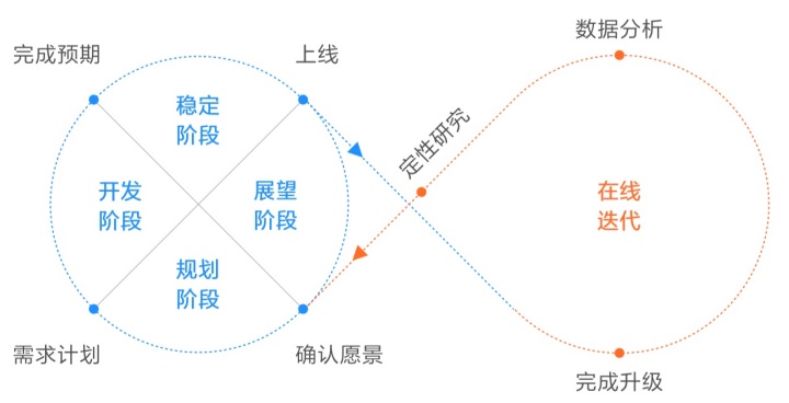 小米是如何做产品设计迭代的？来看负责人的论文级总结！