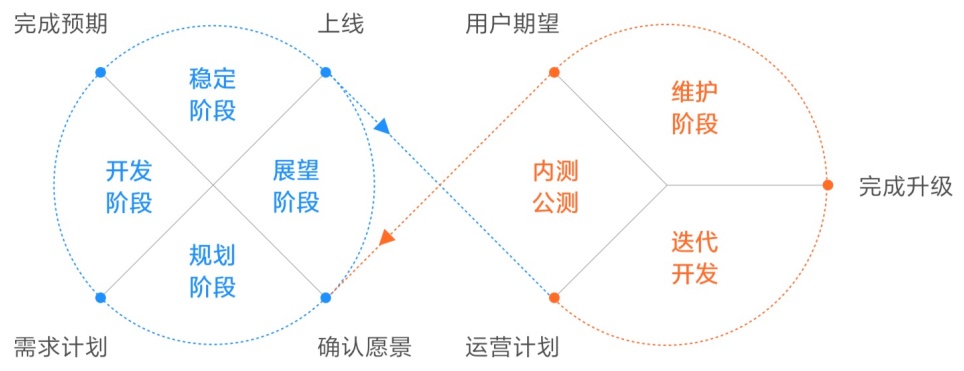 小米是如何做产品设计迭代的？来看负责人的论文级总结！