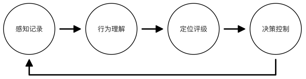 小米是如何做产品设计迭代的？来看负责人的论文级总结！