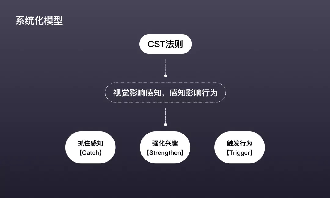 如何让用户转化更高？来看大厂设计师总结的3个关键点！