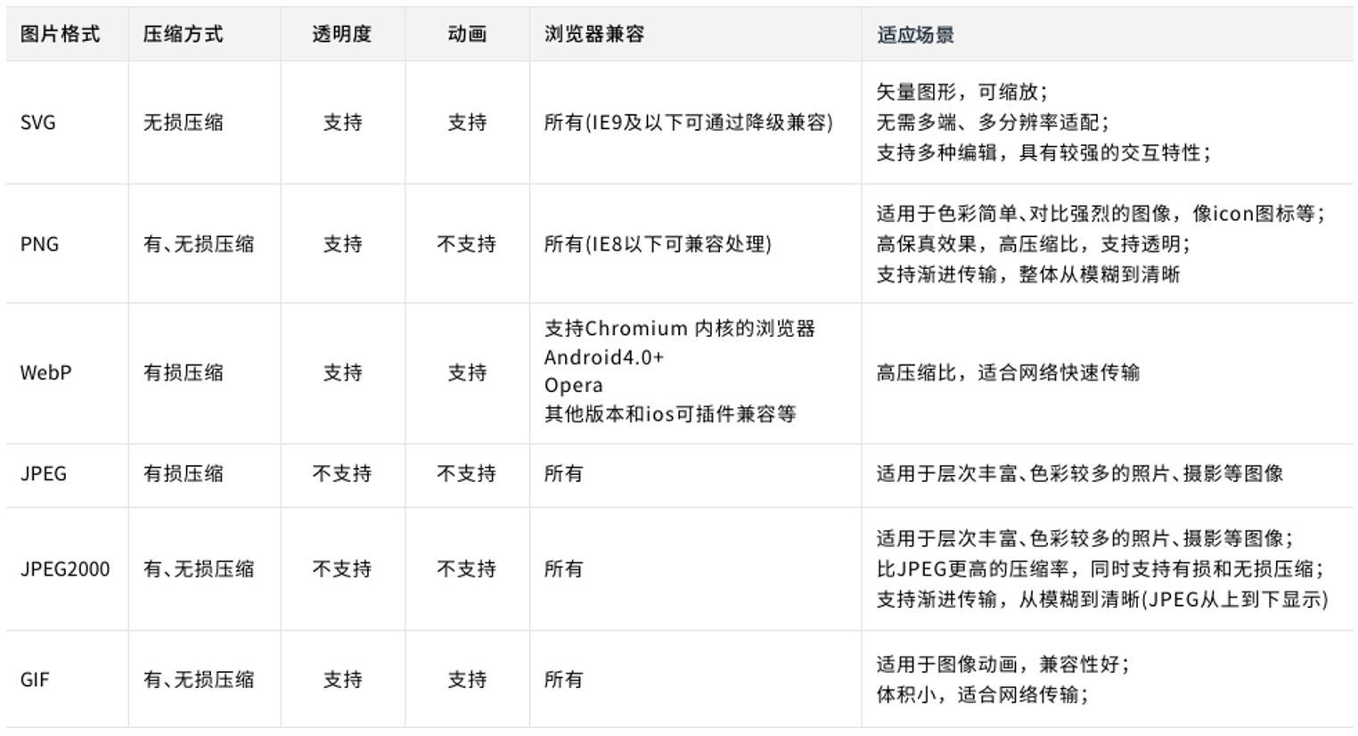 想让产品加载更快？来看这3个性能优化小技巧！