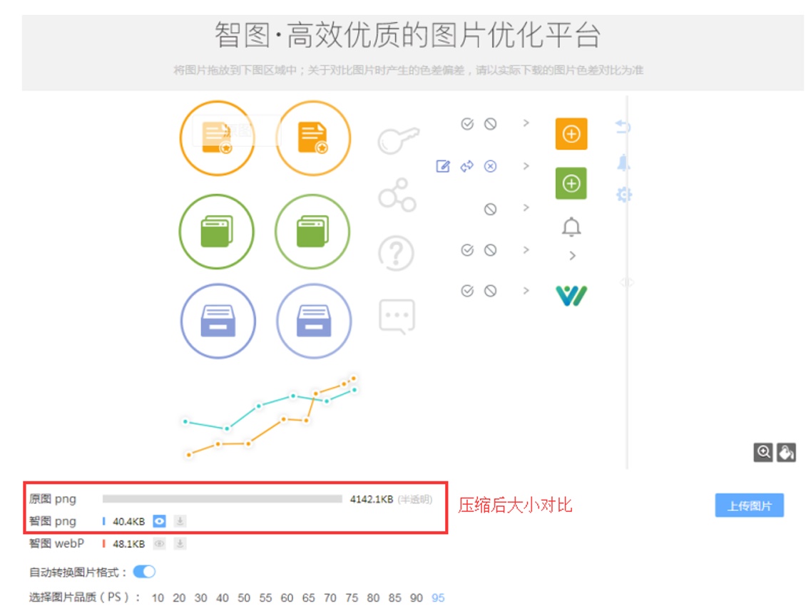 想让产品加载更快？来看这3个性能优化小技巧！