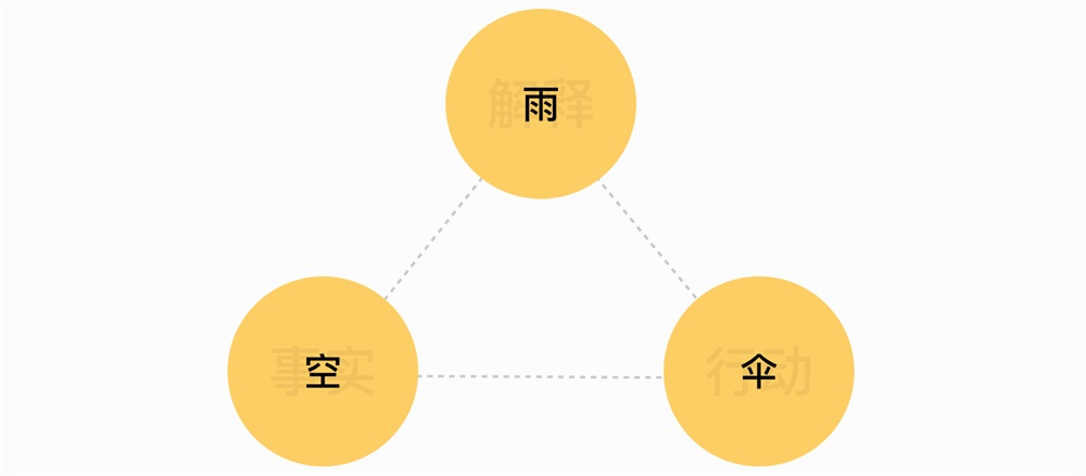 关于产品的需求分析方法，这篇全帮你总结好了！