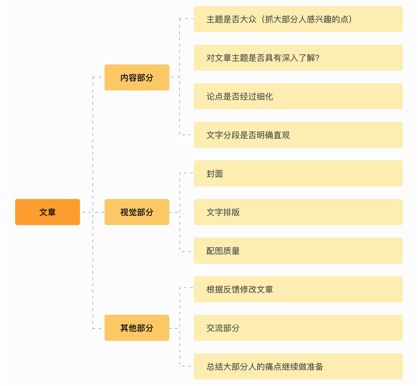 关于产品的需求分析方法，这篇全帮你总结好了！