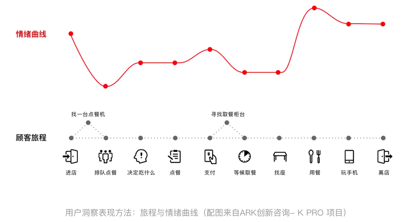 关于产品的需求分析方法，这篇全帮你总结好了！