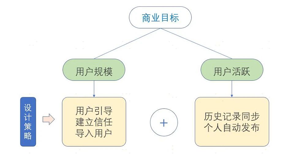 从用户体验角度，聊聊最近超火的拼多多朋友圈