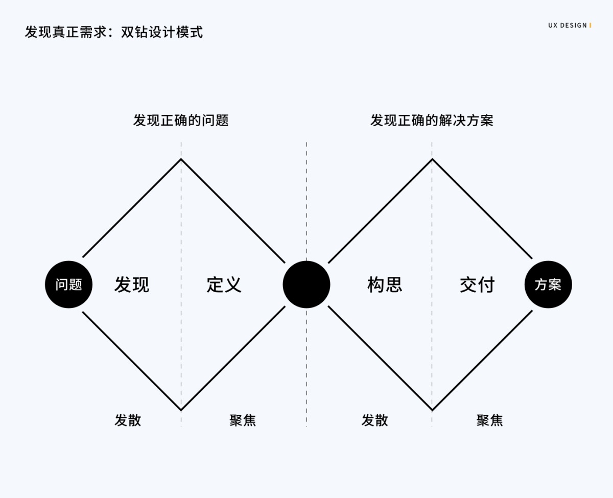 8000字干货！写给设计师的需求分析指南