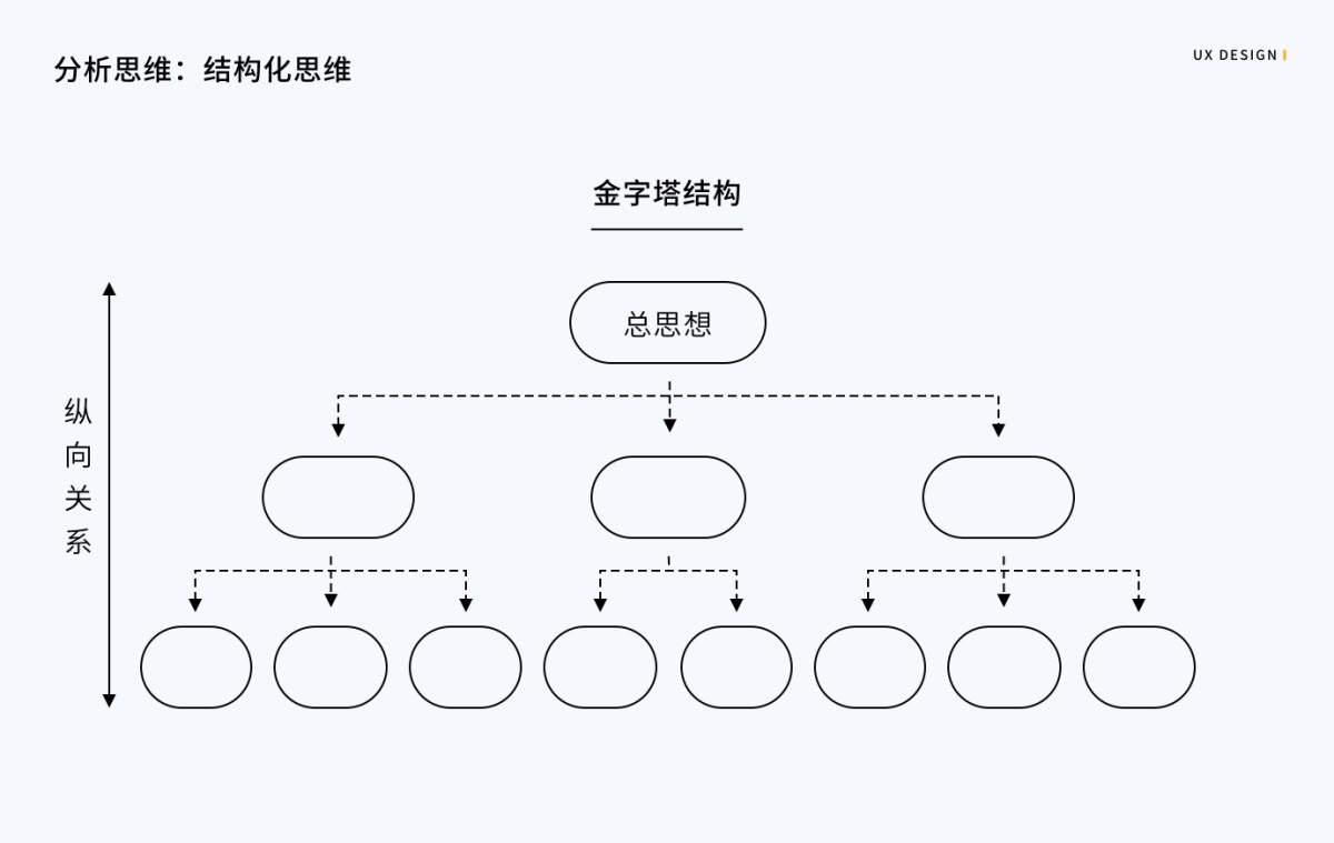 8000字干货！写给设计师的需求分析指南