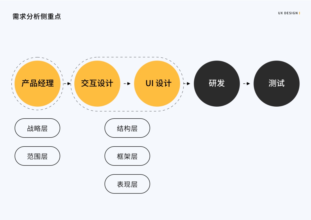 8000字干货！写给设计师的需求分析指南