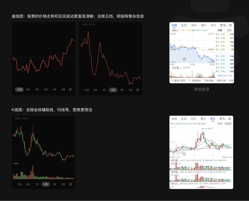 实战案例！「广发元始股」个股详情页从0到1的设计复盘