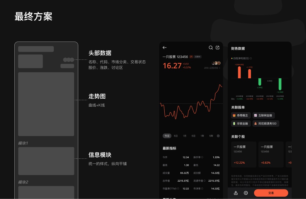实战案例！「广发元始股」个股详情页从0到1的设计复盘