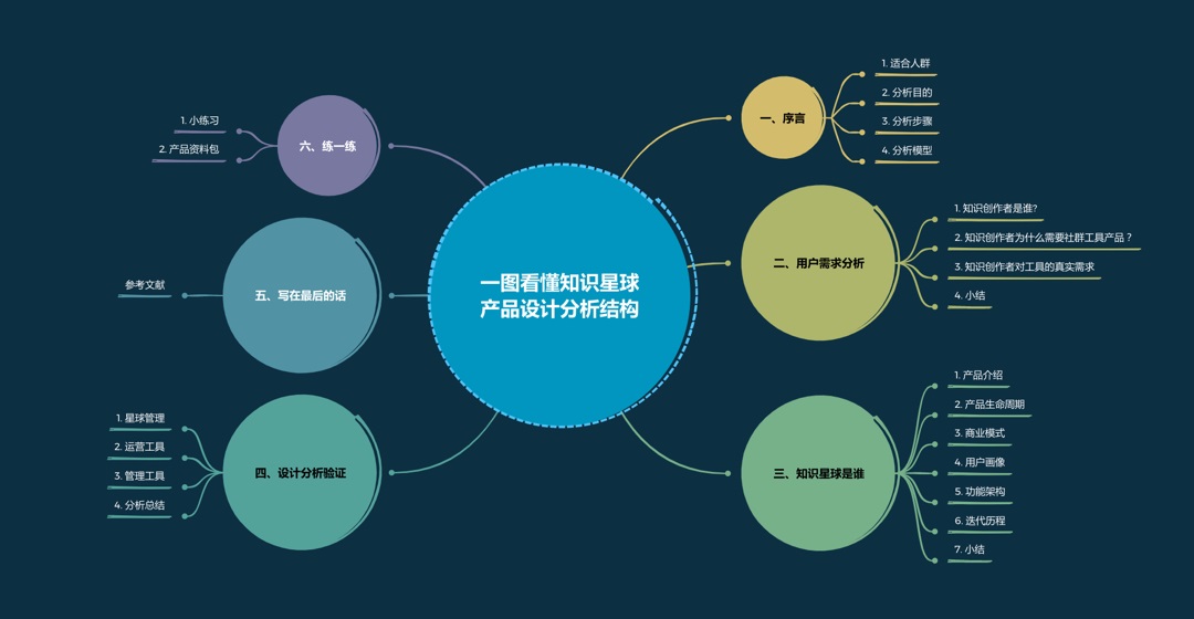 拆解100多个产品细节，分析「知识星球」如何帮设计师年入百万！