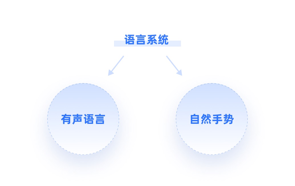 4000字干货！XR时代必须掌握的手势交互设计基础！