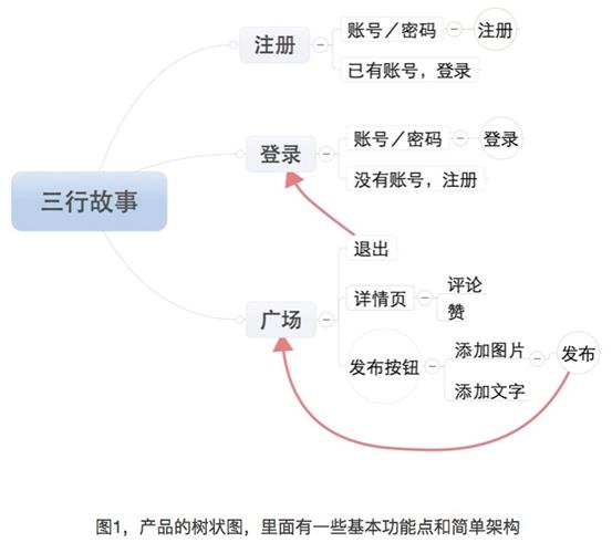 新手科普！前端开发、交互、视觉是怎么分工合作的？