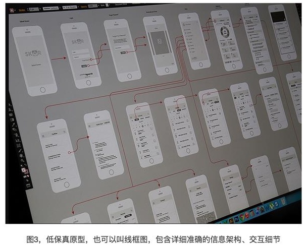 新手科普！前端开发、交互、视觉是怎么分工合作的？