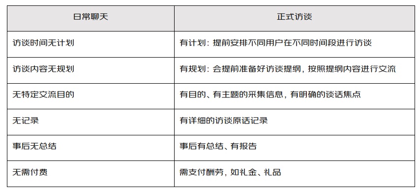 京东出品！写给新手的用户访谈实战小技巧