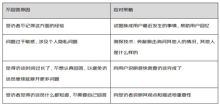 京东出品！写给新手的用户访谈实战小技巧