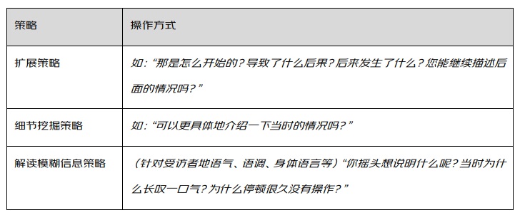 京东出品！写给新手的用户访谈实战小技巧