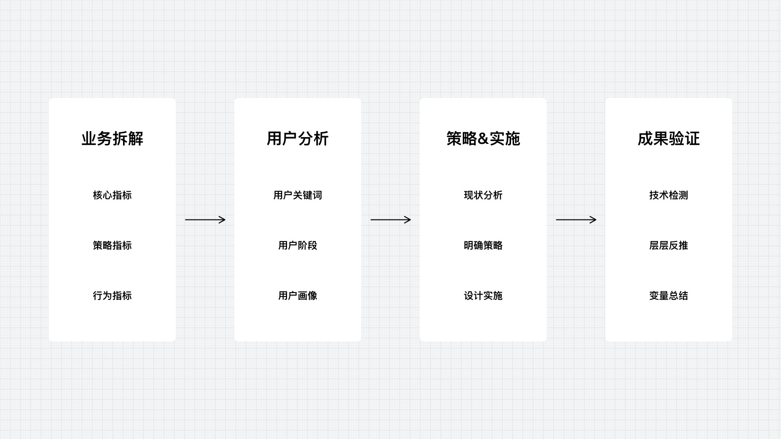 面对海量需求，该如何抓好重点做设计？（附实战案例）