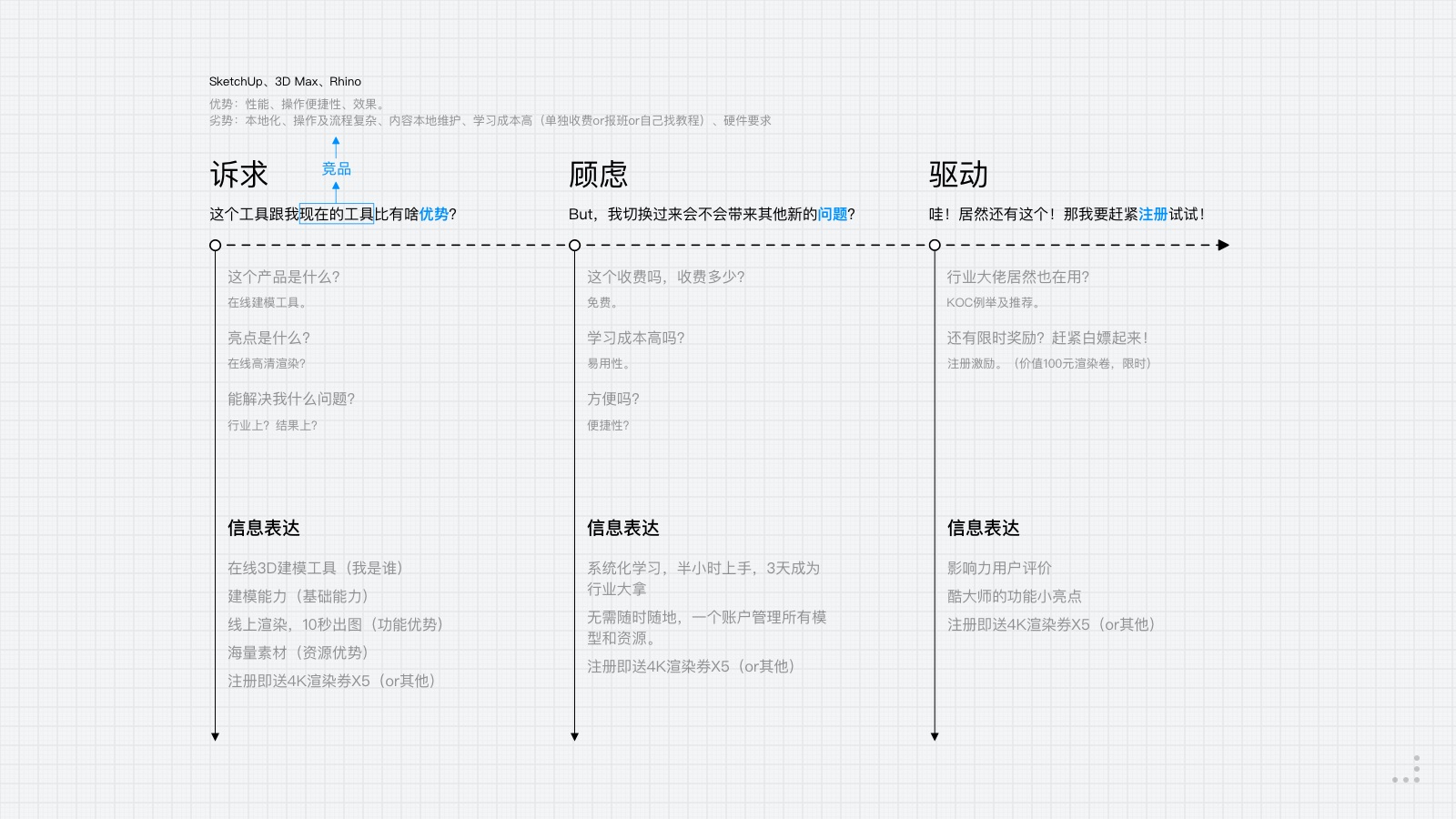 面对海量需求，该如何抓好重点做设计？（附实战案例）