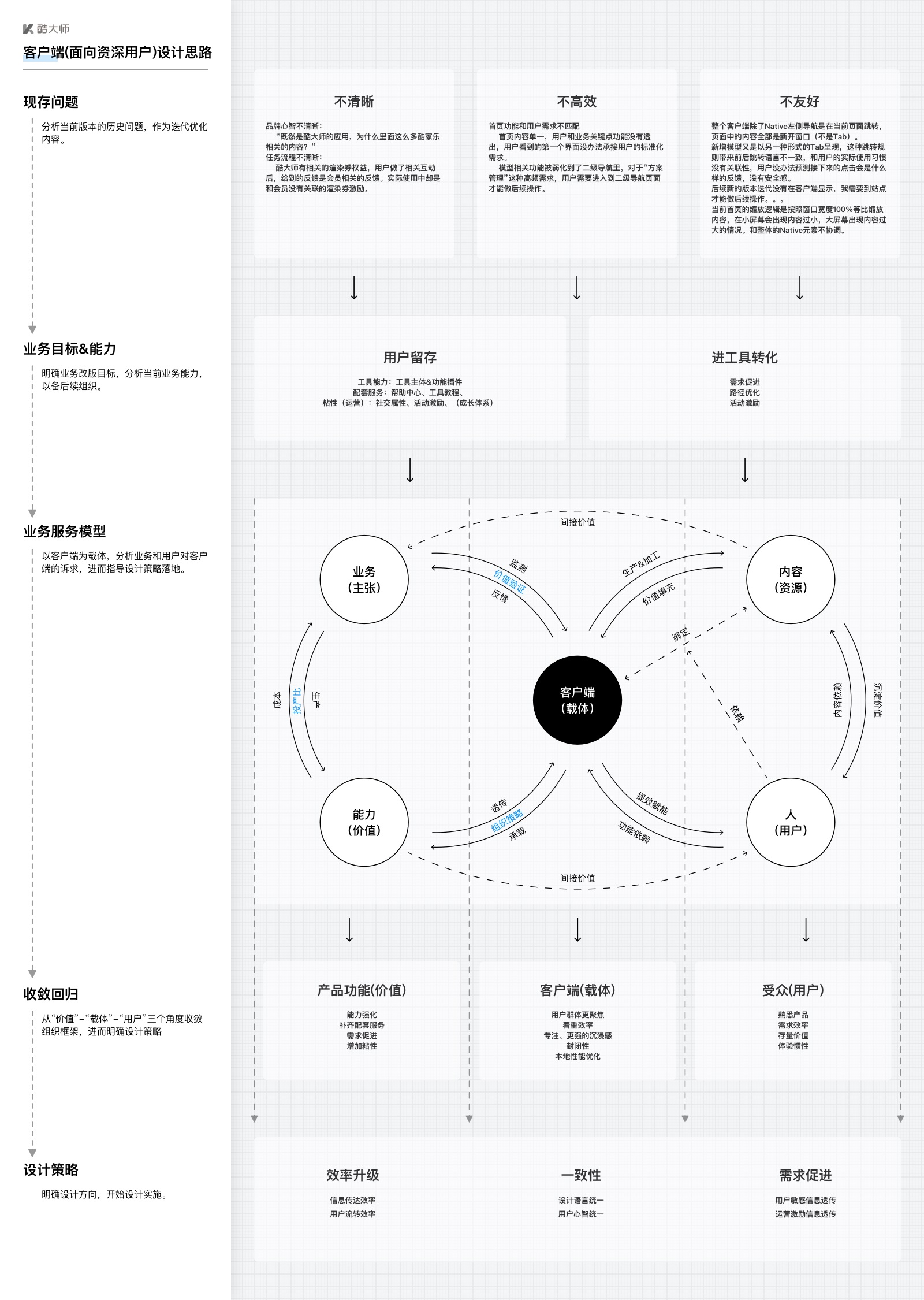 面对海量需求，该如何抓好重点做设计？（附实战案例）