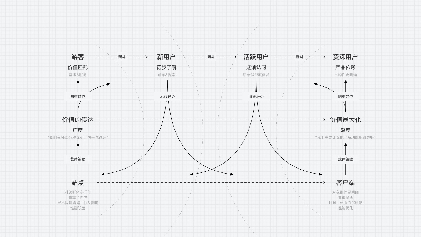 面对海量需求，该如何抓好重点做设计？（附实战案例）