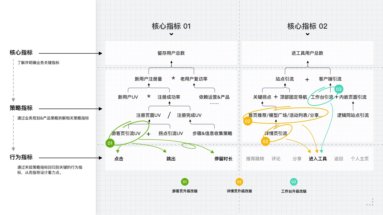 面对海量需求，该如何抓好重点做设计？（附实战案例）