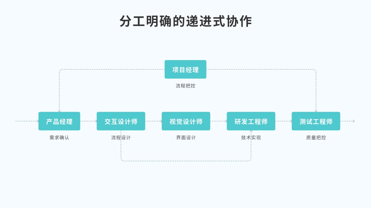 如何高效进行设计协同？10个章节帮你掌握！