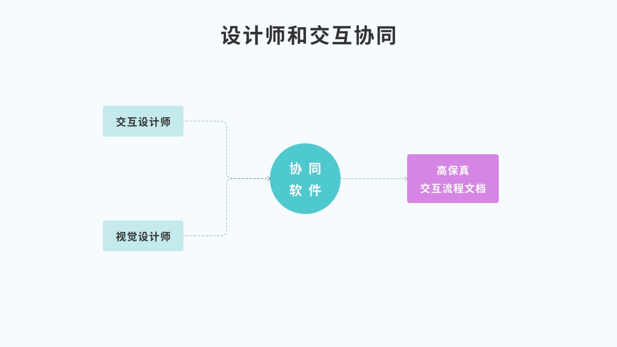 如何高效进行设计协同？10个章节帮你掌握！